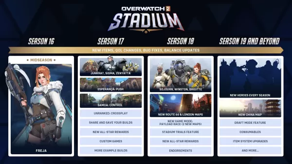 Overwatch 2 Stadium Summer Road Tagt dévoilé par Blizzard