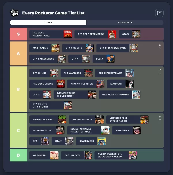 Rockstar Games Tier List Ranking