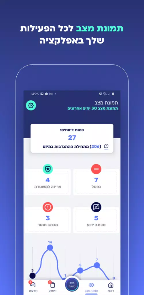 שומרי הדרך Screenshot 2