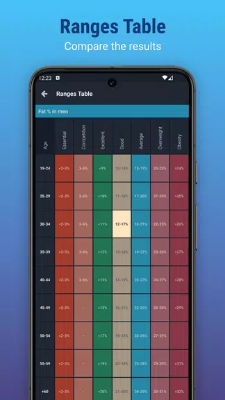 Plixi - Fat calculator Ảnh chụp màn hình 4
