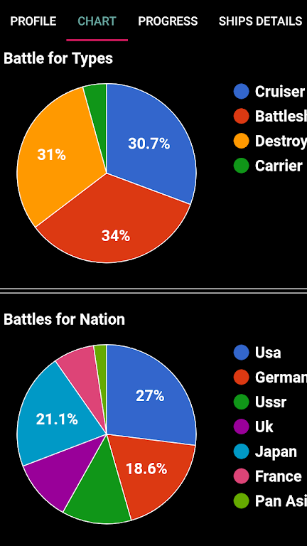 WOWs Stats (World of Warships) Ảnh chụp màn hình 3