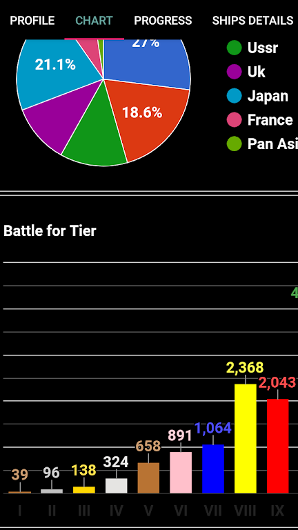 WOWs Stats (World of Warships) Ảnh chụp màn hình 4