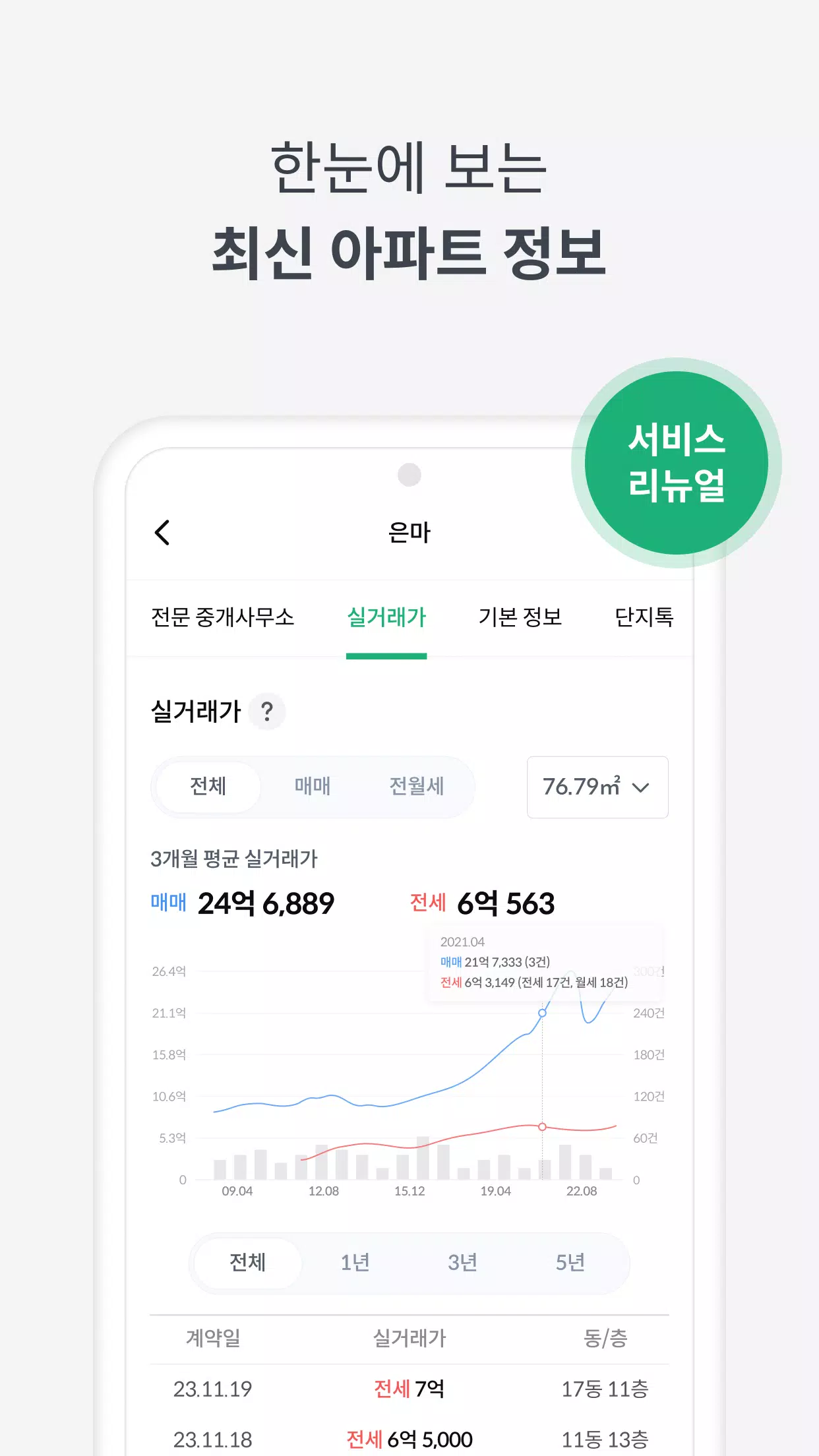 피터팬의 좋은방 구하기 स्क्रीनशॉट 2