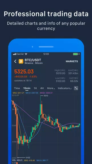 Pivot - Bitcoin,BTC,ETH,BCH,LT应用截图第3张