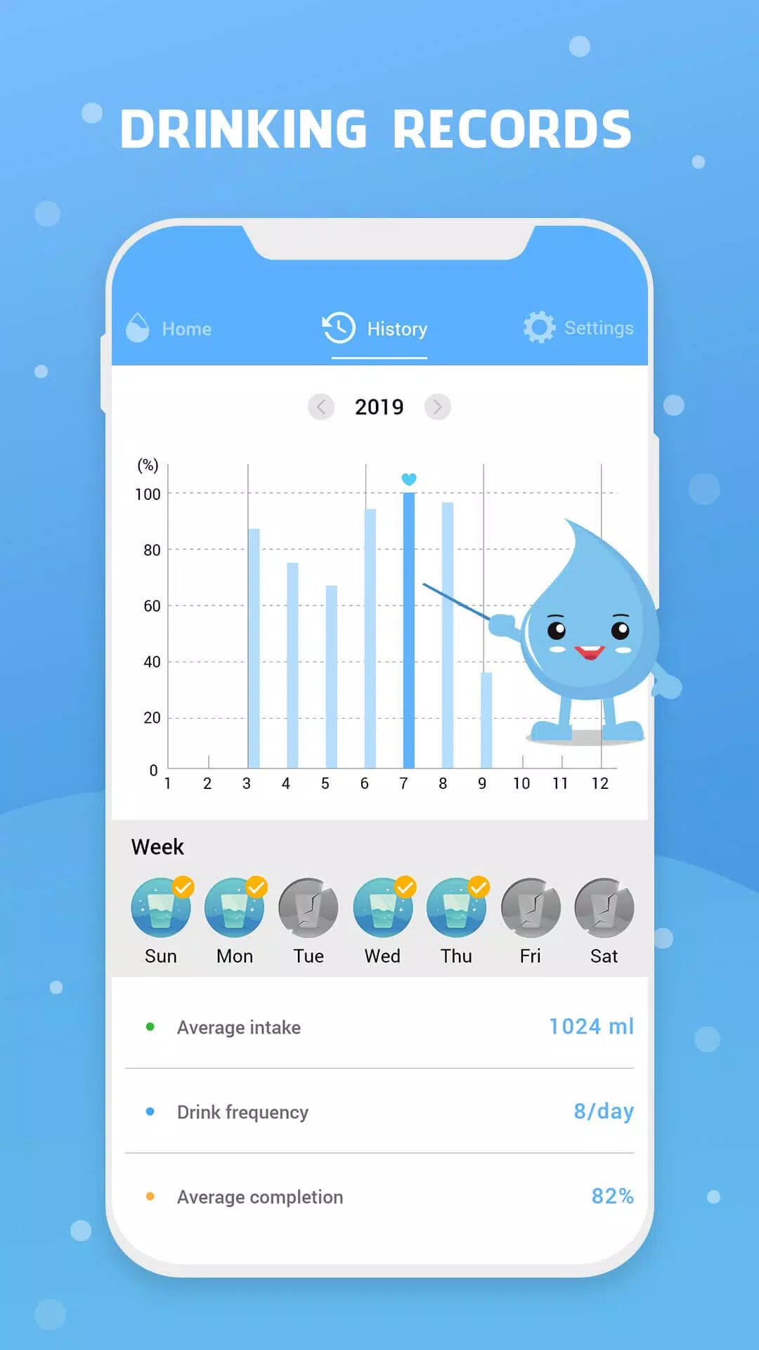 Water Reminder - Remind Drink Screenshot 4