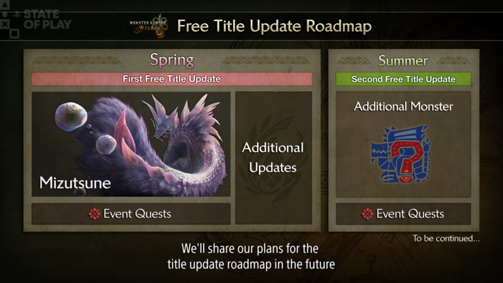 Das erste Titel -Update von Monster Hunter Wilds markiert die Rückkehr eines sprudelnden Kerls