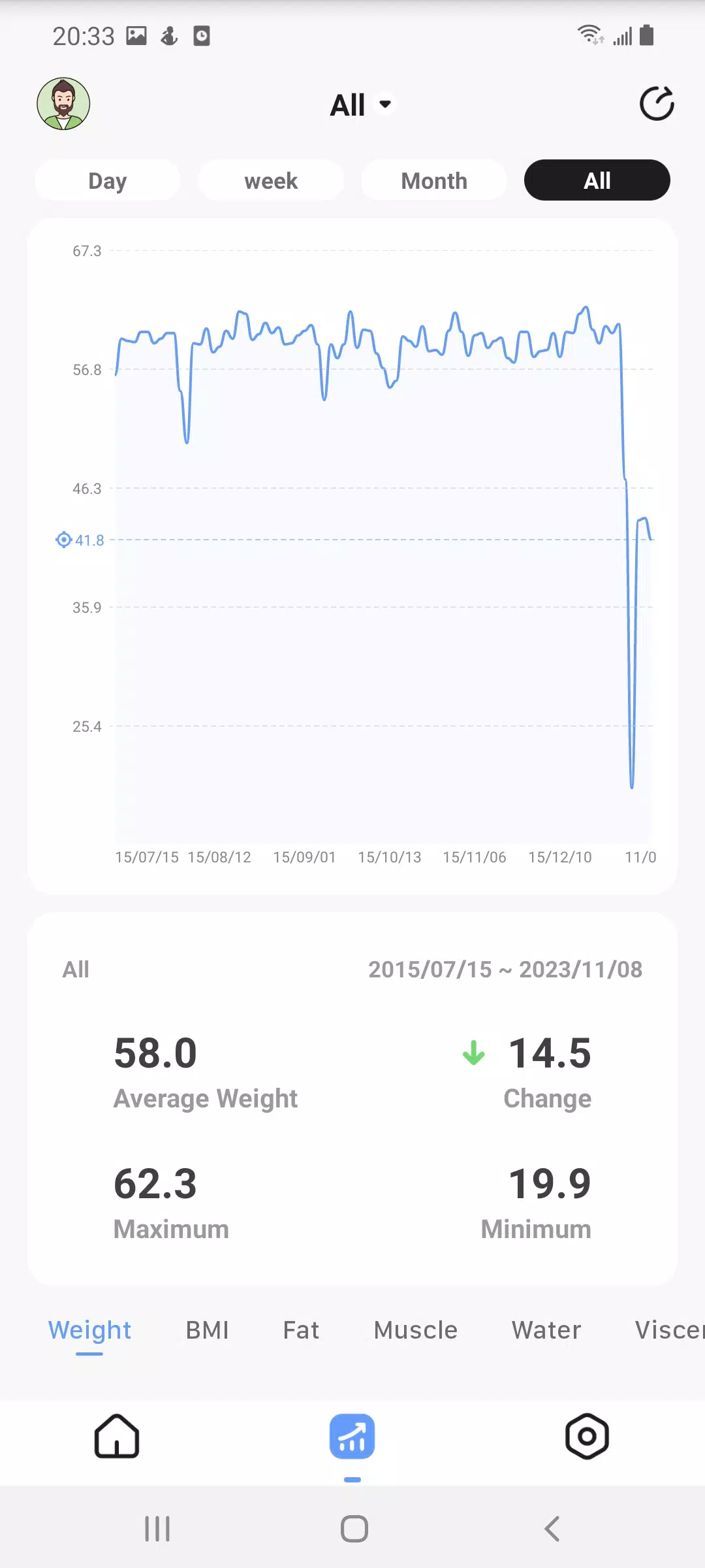 OKOK·國際版應用截圖第3張