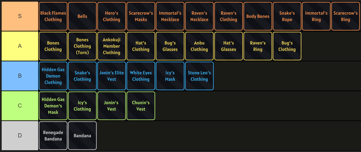 Ninja Time アクセサリティアリストランキングガイド