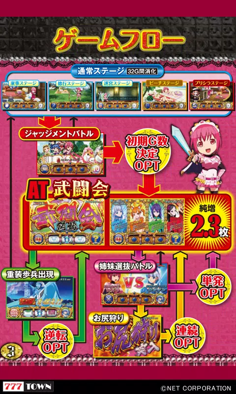 [777TOWN]シンデレラブレイド2應用截圖第2張